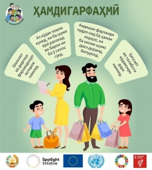 ОИД БА ХУСУСИЯТҲОИ БАРНОМАИ ДАВЛАТӢ ОИД БА ПЕШГИРИИ ЗӮРОВАРӢ ДАР ОИЛА ДАР ҶУМҲУРИИ ТОҶИКИСТОН БАРОИ СОЛҲОИ 2025-2030